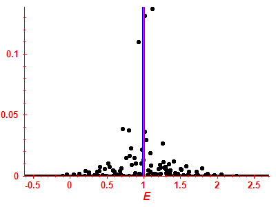 Strength function